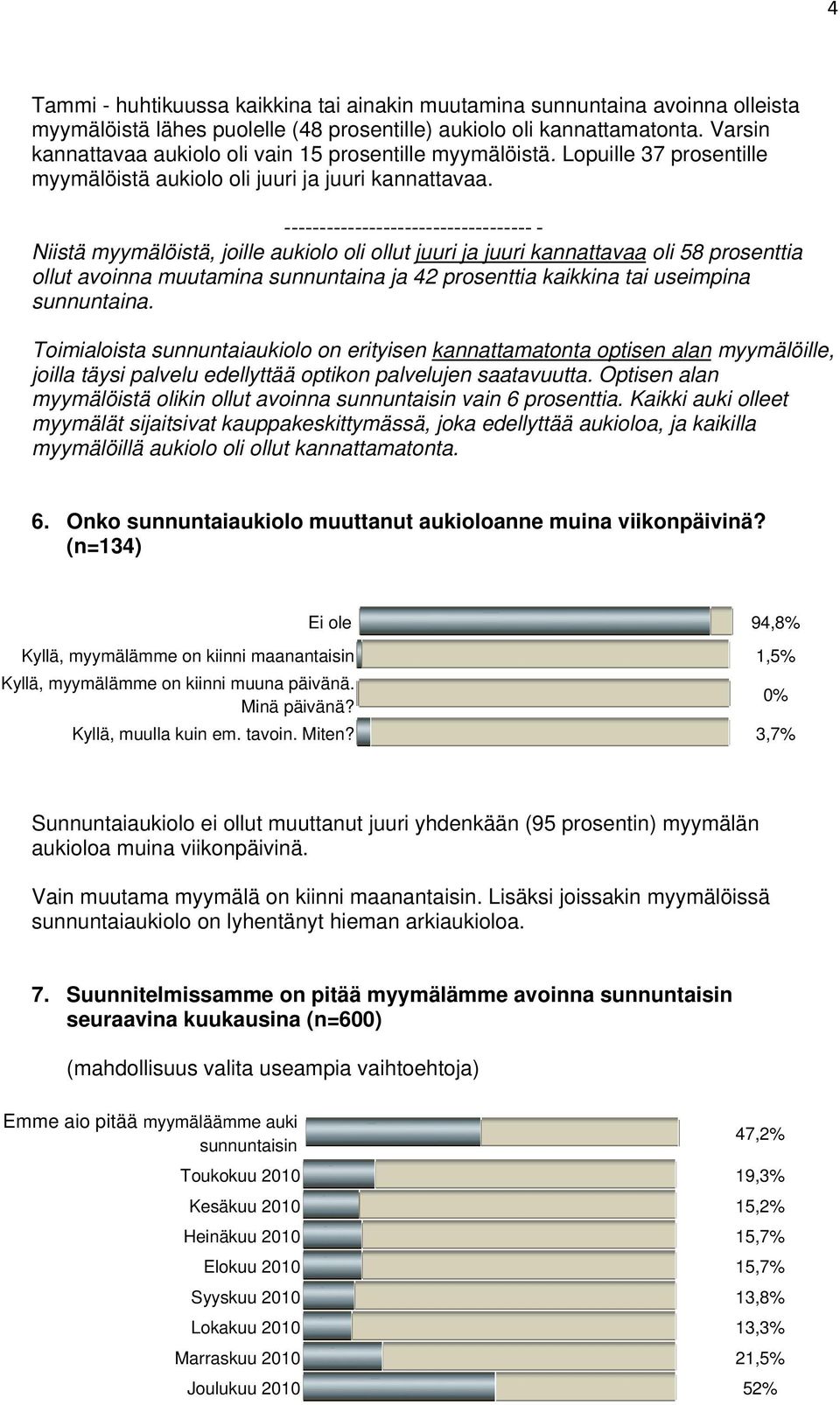 Niistä myymälöistä, joille aukiolo oli ollut juuri ja juuri kannattavaa oli 58 prosenttia ollut avoinna muutamina sunnuntaina ja 42 prosenttia kaikkina tai useimpina sunnuntaina.