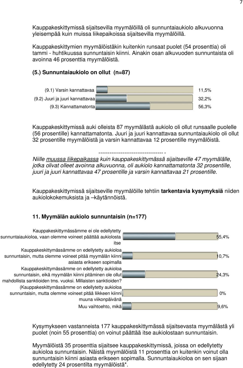 1) Varsin kannattavaa 11,5% (9.2) Juuri ja juuri kannattavaa 32,2% (9.