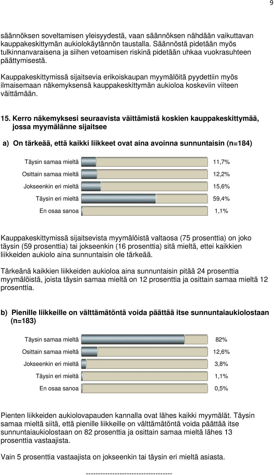 Kauppakeskittymissä sijaitsevia erikoiskaupan myymälöitä pyydettiin myös ilmaisemaan näkemyksensä kauppakeskittymän aukioloa koskeviin viiteen väittämään. 15.