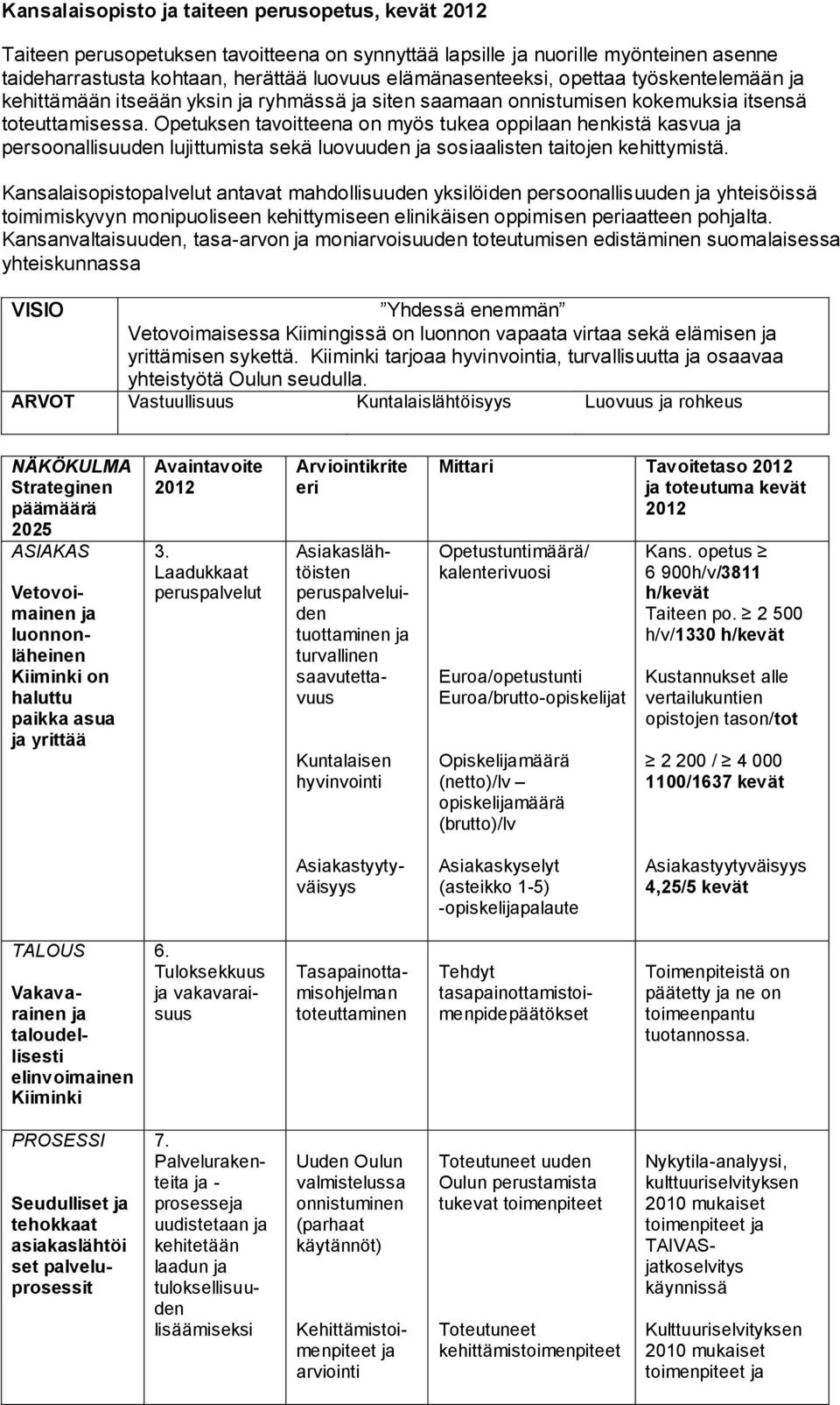 Opetuksen tavoitteena on myös tukea oppilaan henkistä kasvua persoonallisuuden lujittumista sekä luovuuden sosiaalisten taitojen kehittymistä.