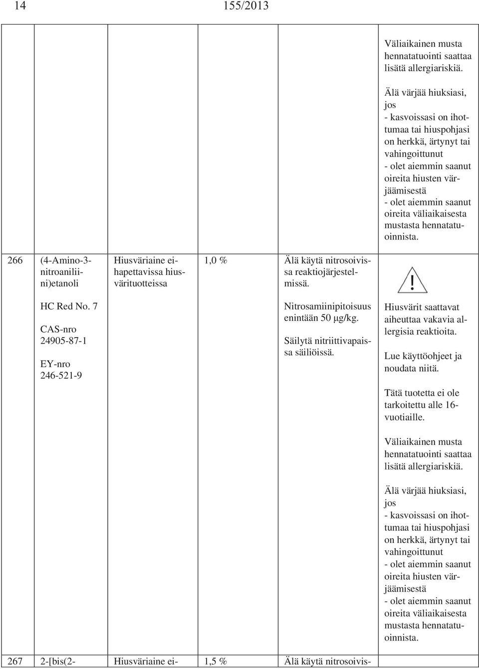 HC Red No. 7 24905-87-1 246-521-9 Nitrosamiinipitoisuus enintään 50 μg/kg.