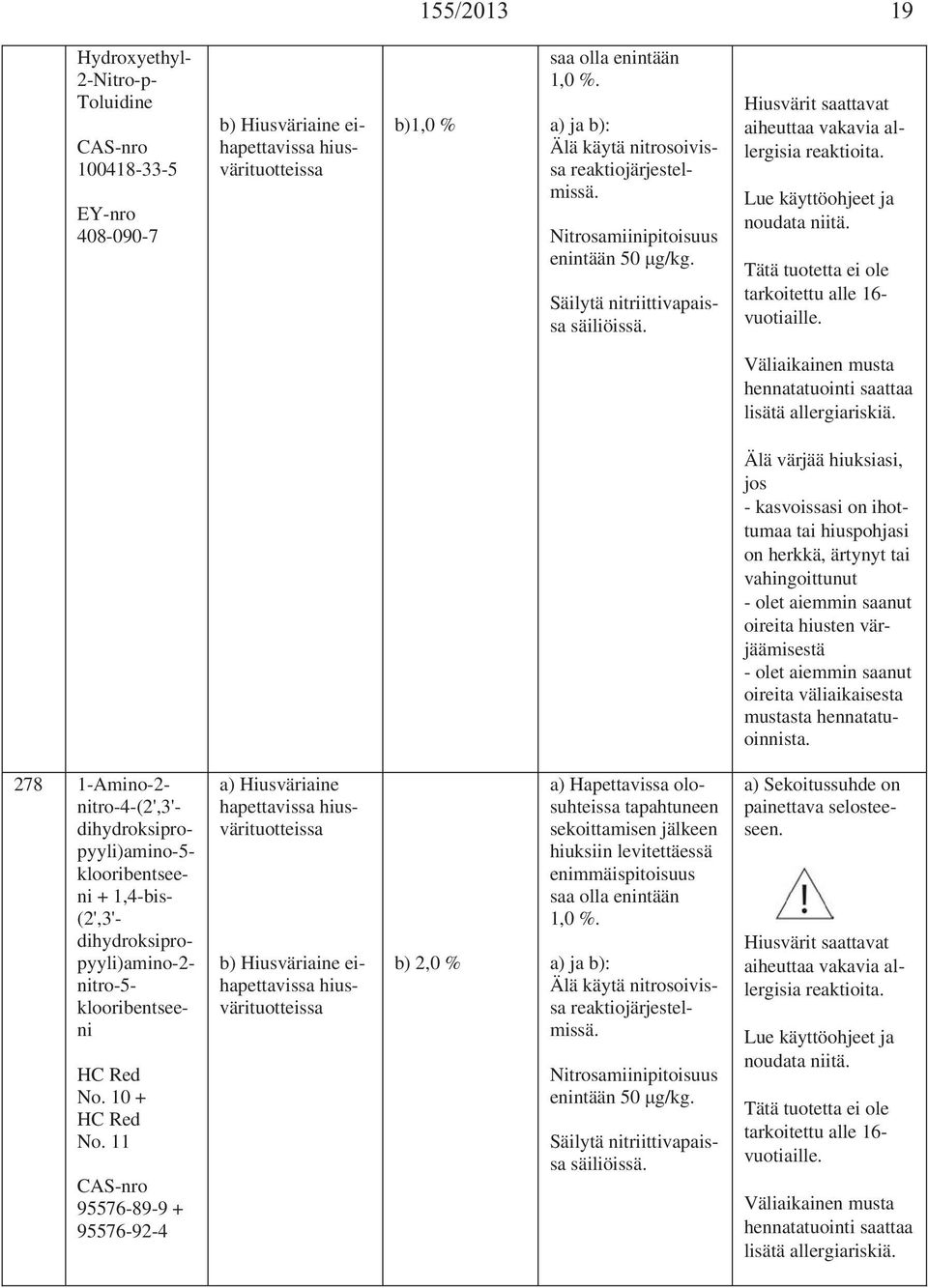 278 1-Amino-2- nitro-4-(2',3'- dihydroksipro- pyyli)amino-5- klooribentseeni + 1,4-bis- (2',3'- dihydroksipro- pyyli)amino-2- nitro-5- klooribentseeni HC Red No.