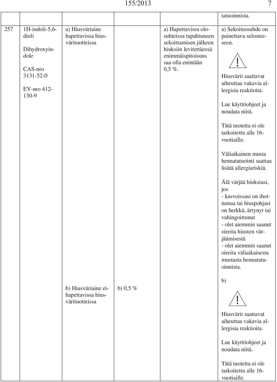 3131-52-0 412-130-9 a) Hiusväriaine hapettavissa