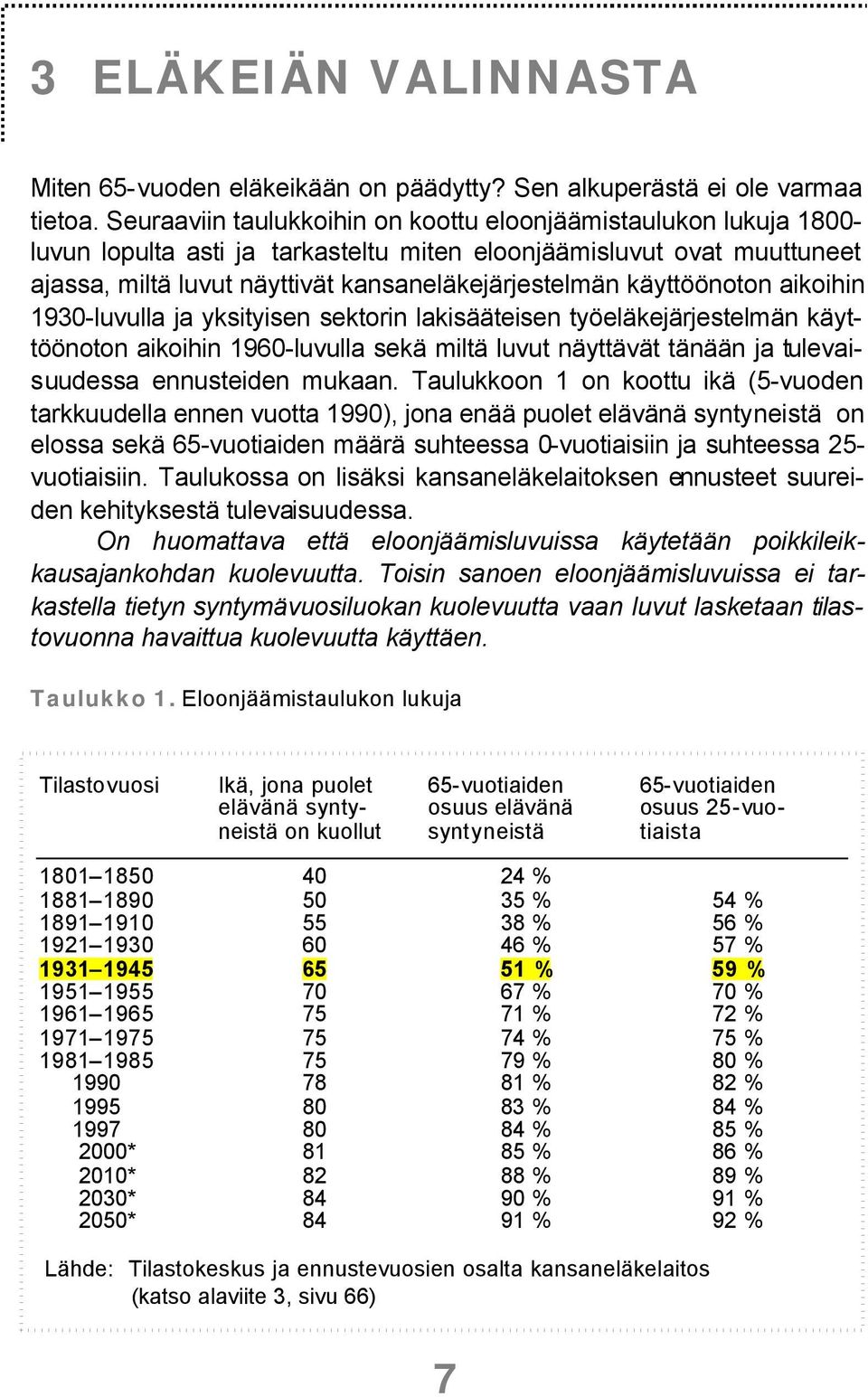 käyttöönoton aikoihin 1930-luvulla ja yksityisen sektorin lakisääteisen työeläkejärjestelmän käyttöönoton aikoihin 1960-luvulla sekä miltä luvut näyttävät tänään ja tulevaisuudessa ennusteiden mukaan.