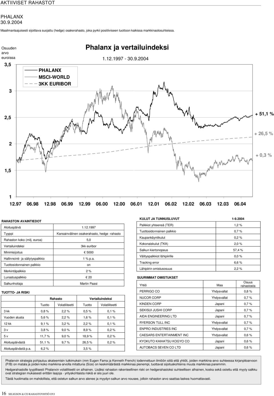 02 06.03 12.03 06.04 Aloituspäivä 1.12.1997 Kan