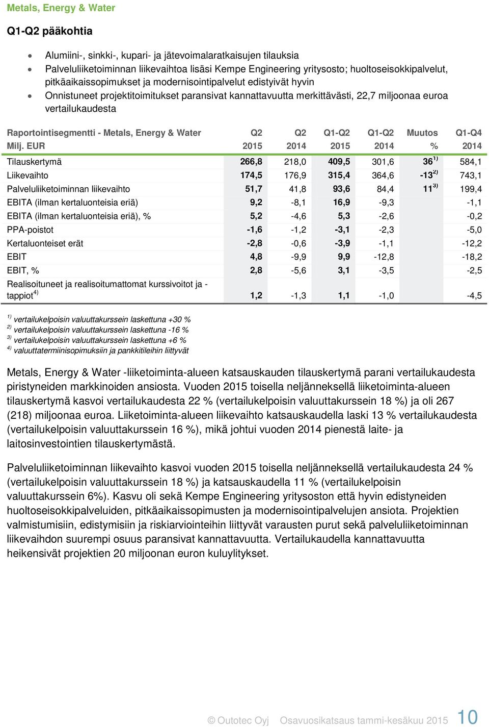 Metals, Energy & Water Q2 Q2 Q1-Q2 Q1-Q2 Muutos Q1-Q4 Milj.