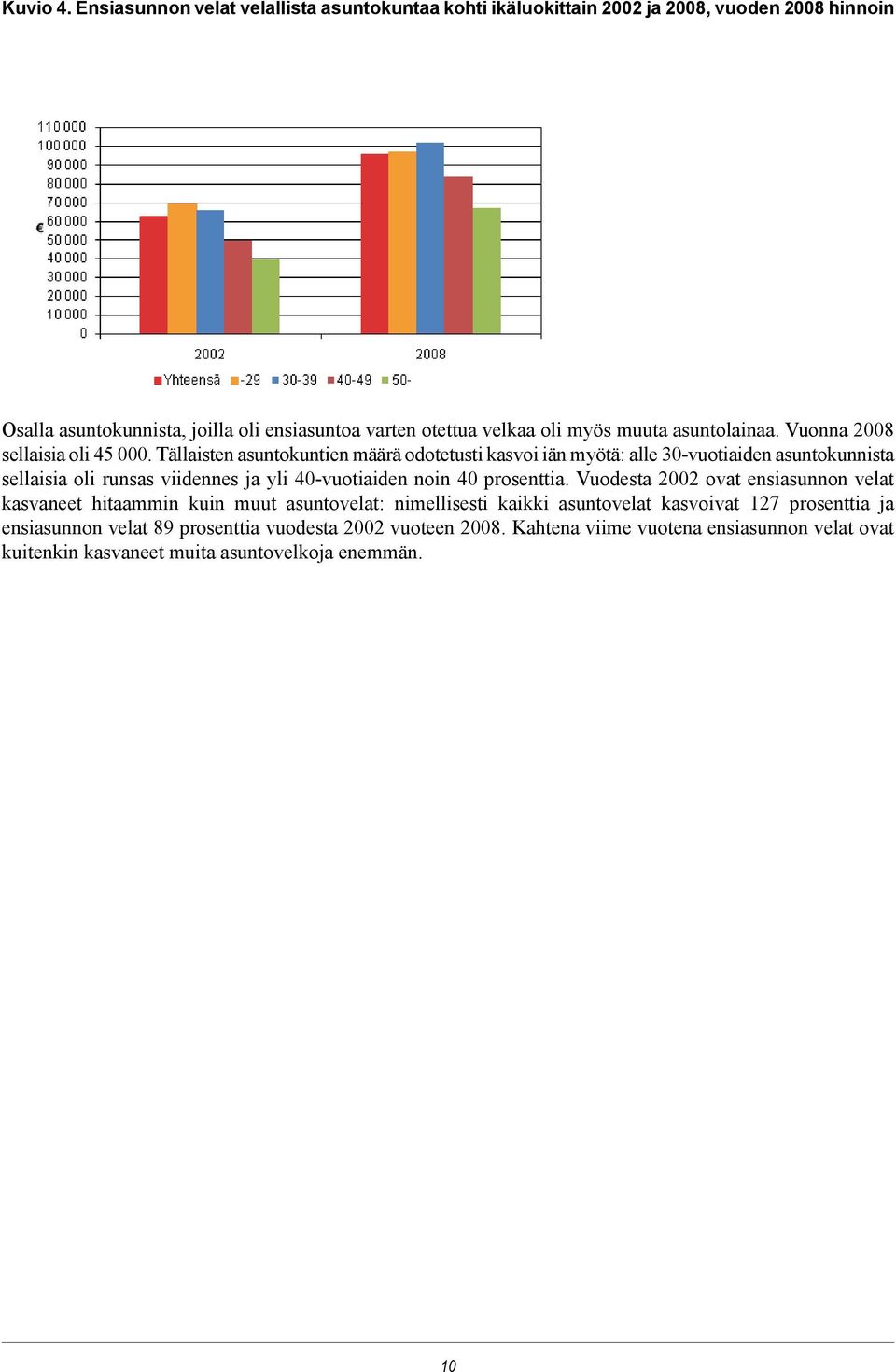 muuta asuntolainaa. Vuonna 2008 sellaisia oli 45 000.