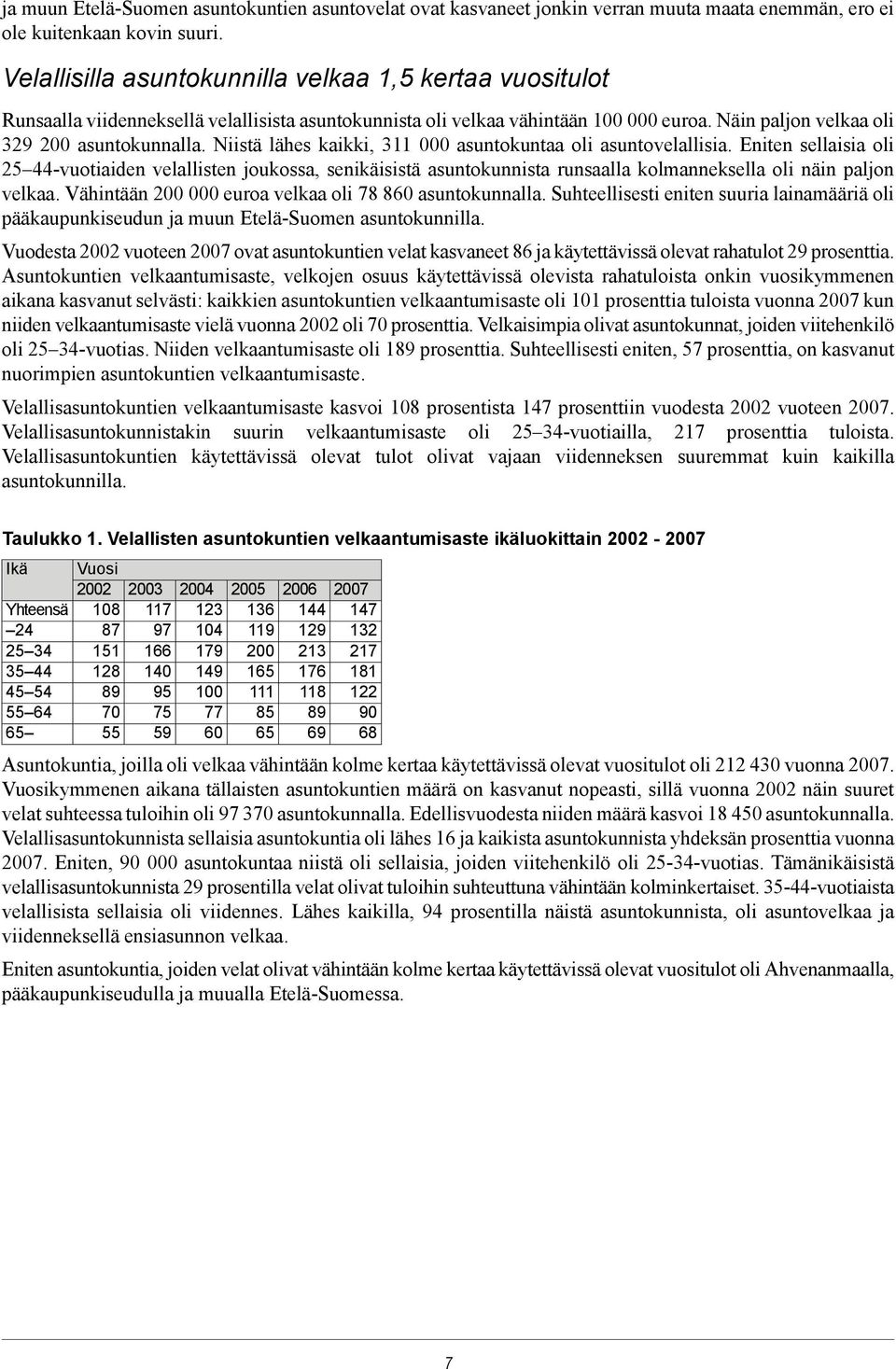 Niistä lähes kaikki, 311 000 asuntokuntaa oli asuntovelallisia. Eniten sellaisia oli 25 44-vuotiaiden velallisten joukossa, senikäisistä asuntokunnista runsaalla kolmanneksella oli näin paljon velkaa.