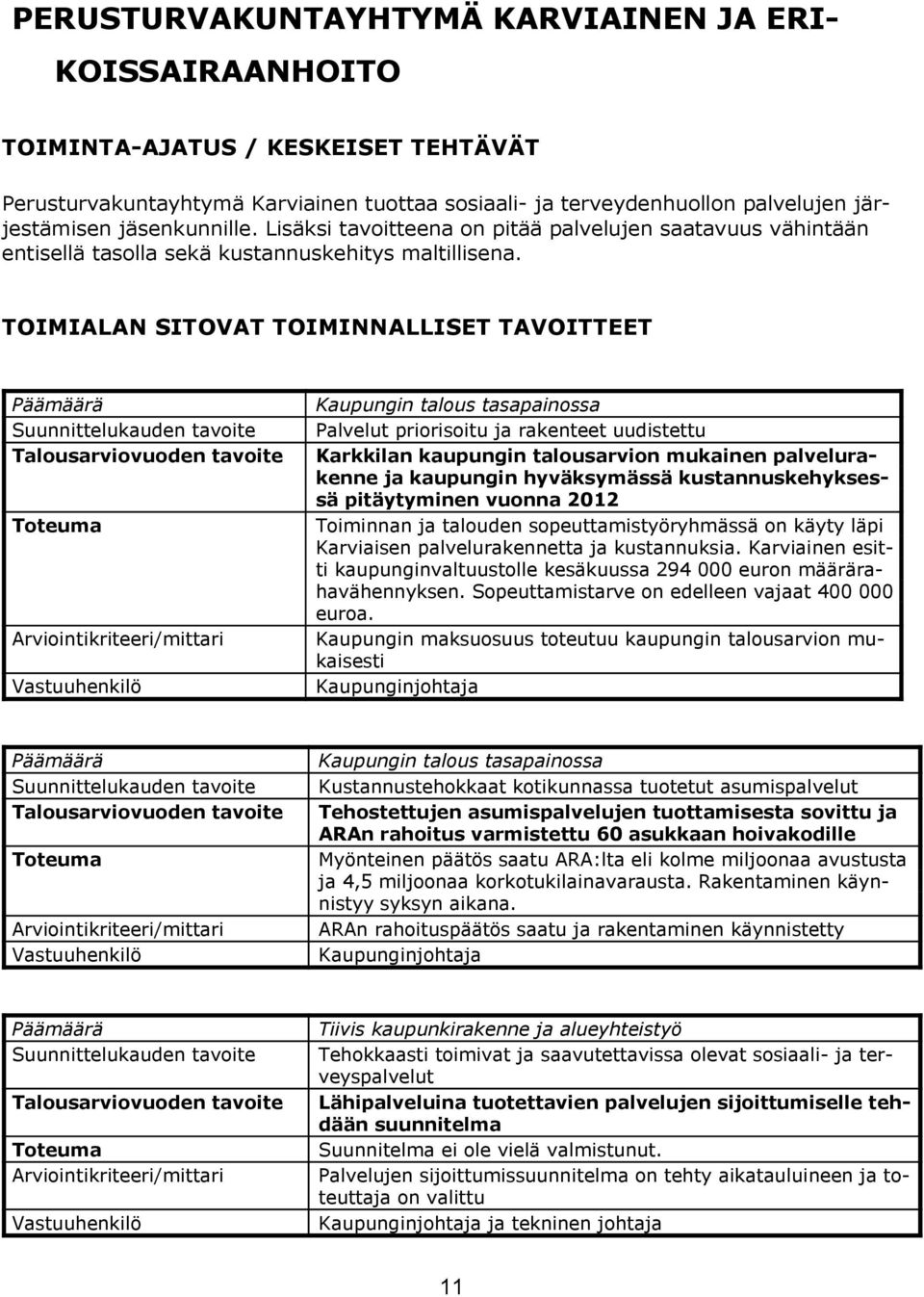 TOIMIALAN SITOVAT TOIMINNALLISET TAVOITTEET Suunnittelukauden tavoite Arviointikriteeri/mittari Kaupungin talous tasapainossa Palvelut priorisoitu ja rakenteet uudistettu Karkkilan kaupungin