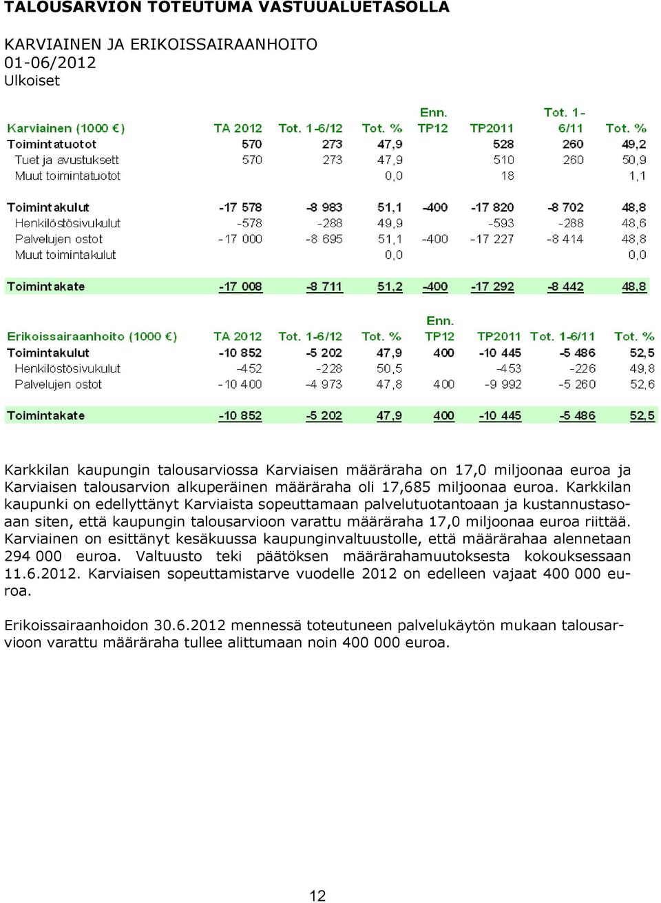 Karkkilan kaupunki on edellyttänyt Karviaista sopeuttamaan palvelutuotantoaan ja kustannustasoaan siten, että kaupungin talousarvioon varattu määräraha 17,0 miljoonaa euroa riittää.