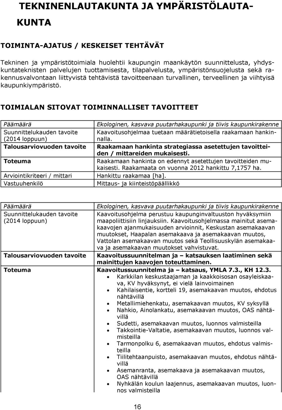 TOIMIALAN SITOVAT TOIMINNALLISET TAVOITTEET Suunnittelukauden tavoite (2014 loppuun) Arviointikriteeri / mittari Ekologinen, kasvava puutarhakaupunki ja tiivis kaupunkirakenne Kaavoitusohjelmaa