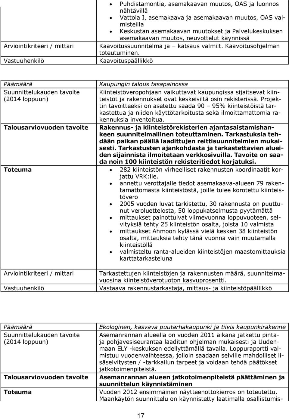 Kaavoituspäällikkö Kaupungin talous tasapainossa Suunnittelukauden tavoite (2014 loppuun) Kiinteistöveropohjaan vaikuttavat kaupungissa sijaitsevat kiinteistöt ja rakennukset ovat keskeisiltä osin