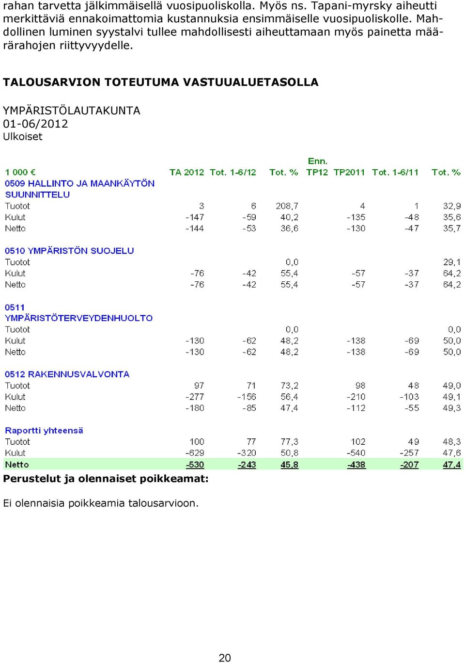Mahdollinen luminen syystalvi tullee mahdollisesti aiheuttamaan myös painetta määrärahojen