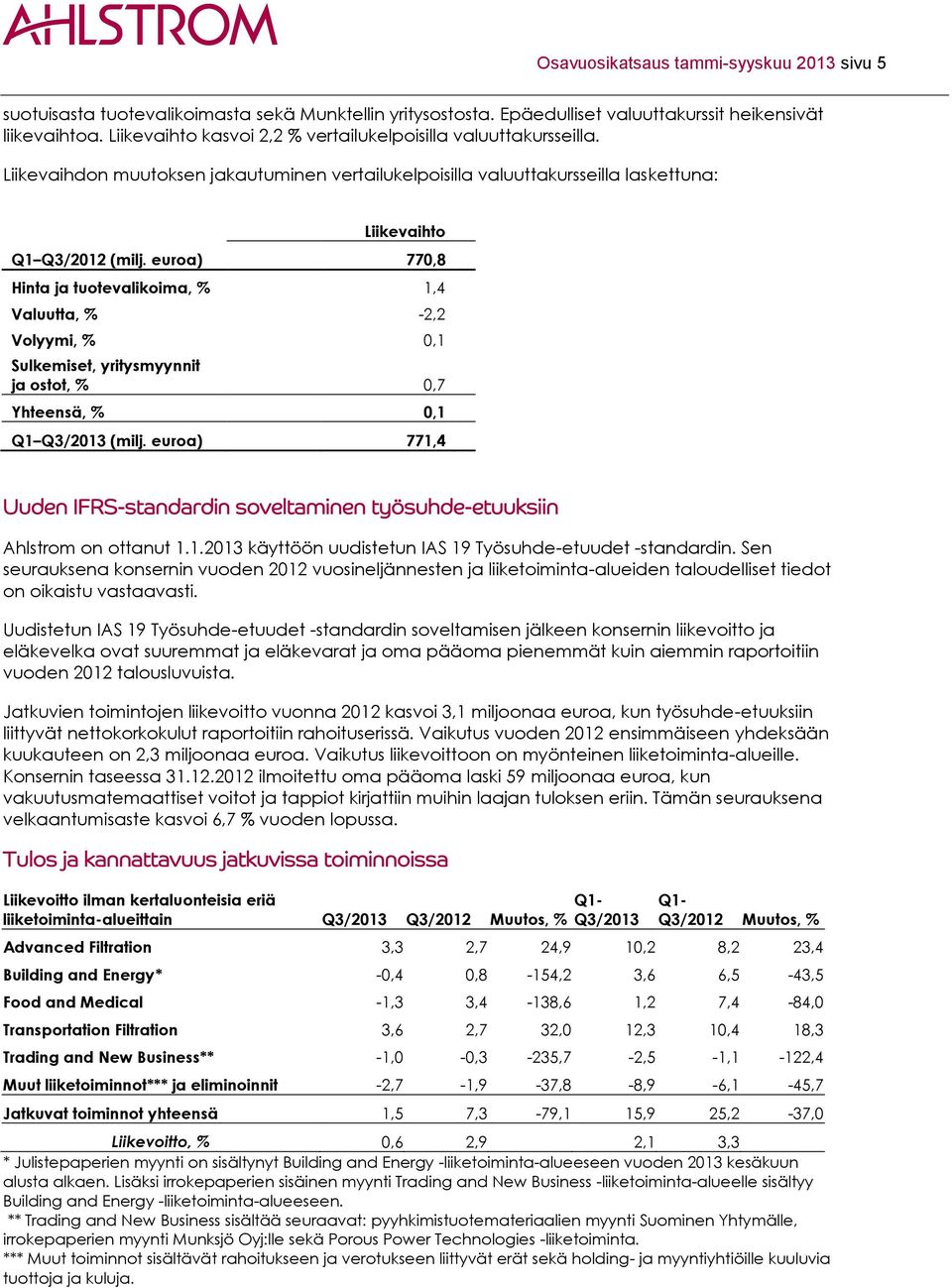 euroa) 770,8 Hinta ja tuotevalikoima, % 1,4 Valuutta, % -2,2 Volyymi, % 0,1 Sulkemiset, yritysmyynnit ja ostot, % 0,7 Yhteensä, % 0,1 Q1 Q3/2013 (milj.