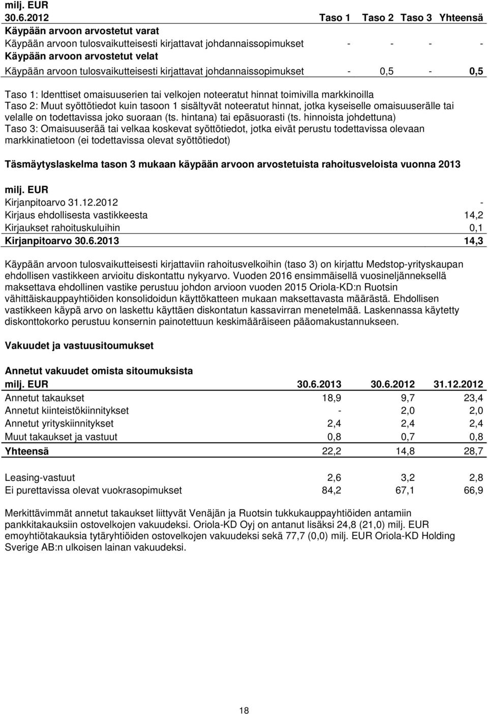 tulosvaikutteisesti kirjattavat johdannaissopimukset - 0,5-0,5 Taso 1: Identtiset omaisuuserien tai velkojen noteeratut hinnat toimivilla markkinoilla Taso 2: Muut syöttötiedot kuin tasoon 1