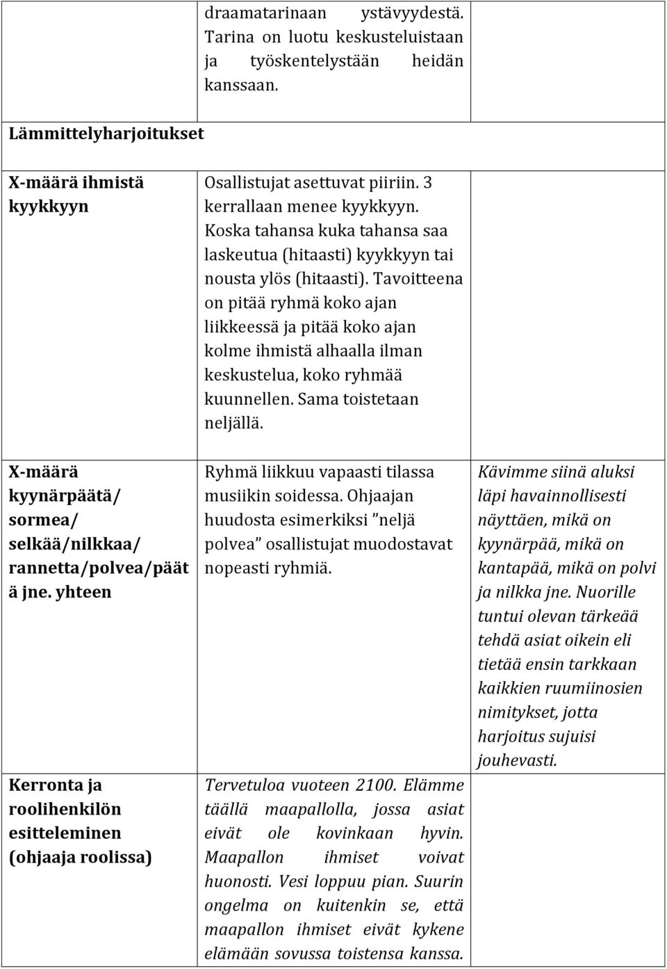 Tavoitteena on pitää ryhmä koko ajan liikkeessä ja pitää koko ajan kolme ihmistä alhaalla ilman keskustelua, koko ryhmää kuunnellen. Sama toistetaan neljällä.