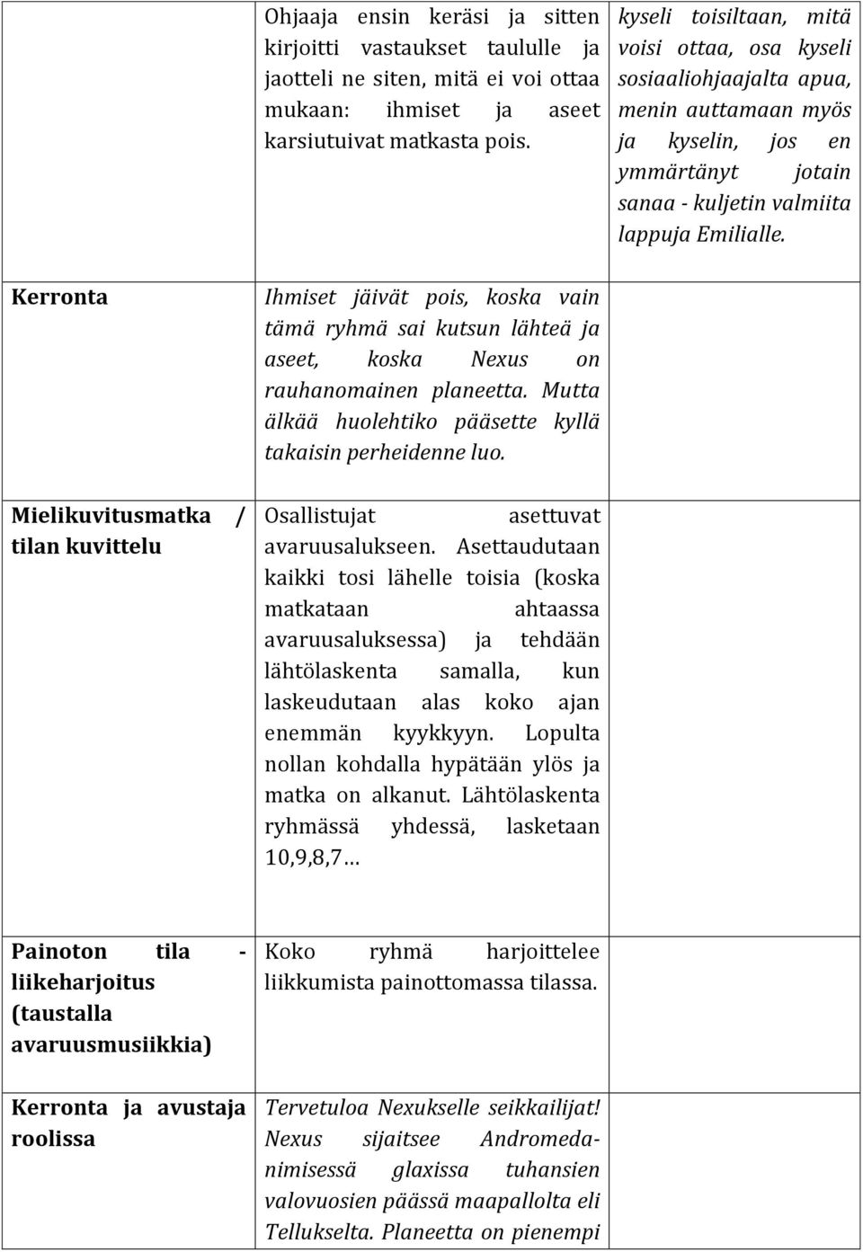 Kerronta Mielikuvitusmatka / tilan kuvittelu Ihmiset jäivät pois, koska vain tämä ryhmä sai kutsun lähteä ja aseet, koska Nexus on rauhanomainen planeetta.