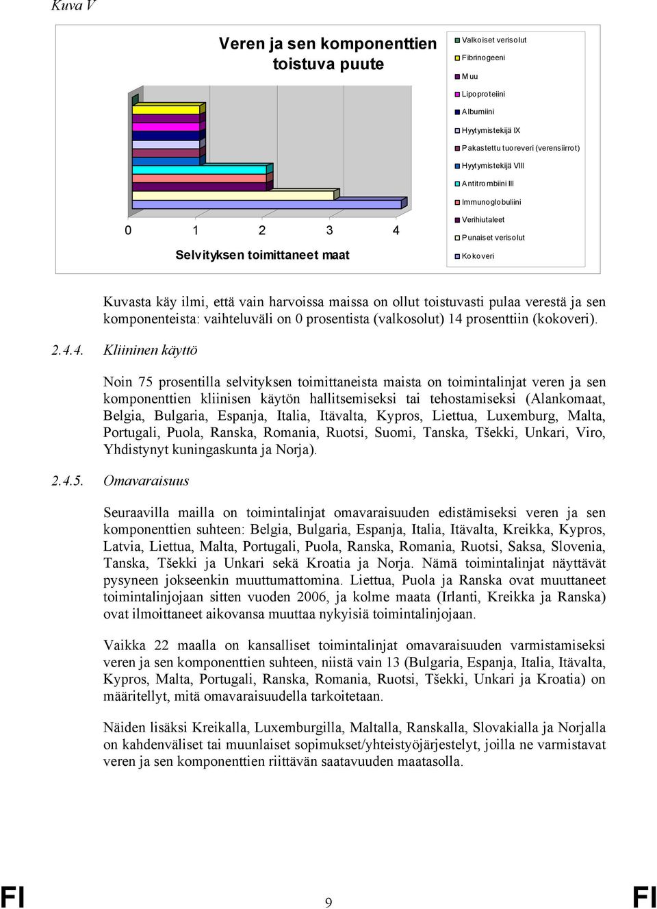 komponenteista: vaihteluväli on 0 prosentista (valkosolut) 14 