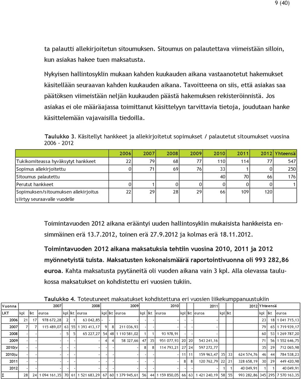 Tavoitteena on siis, että asiakas saa päätöksen viimeistään neljän kuukauden päästä hakemuksen rekisteröinnistä.