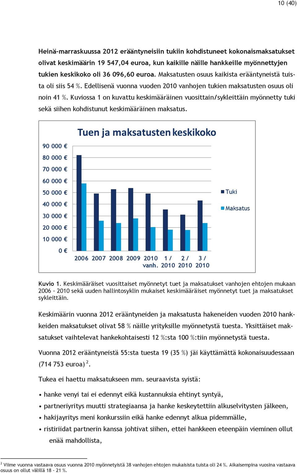 Kuviossa 1 on kuvattu keskimääräinen vuosittain/sykleittäin myönnetty tuki sekä siihen kohdistunut keskimääräinen maksatus. Kuvio 1.