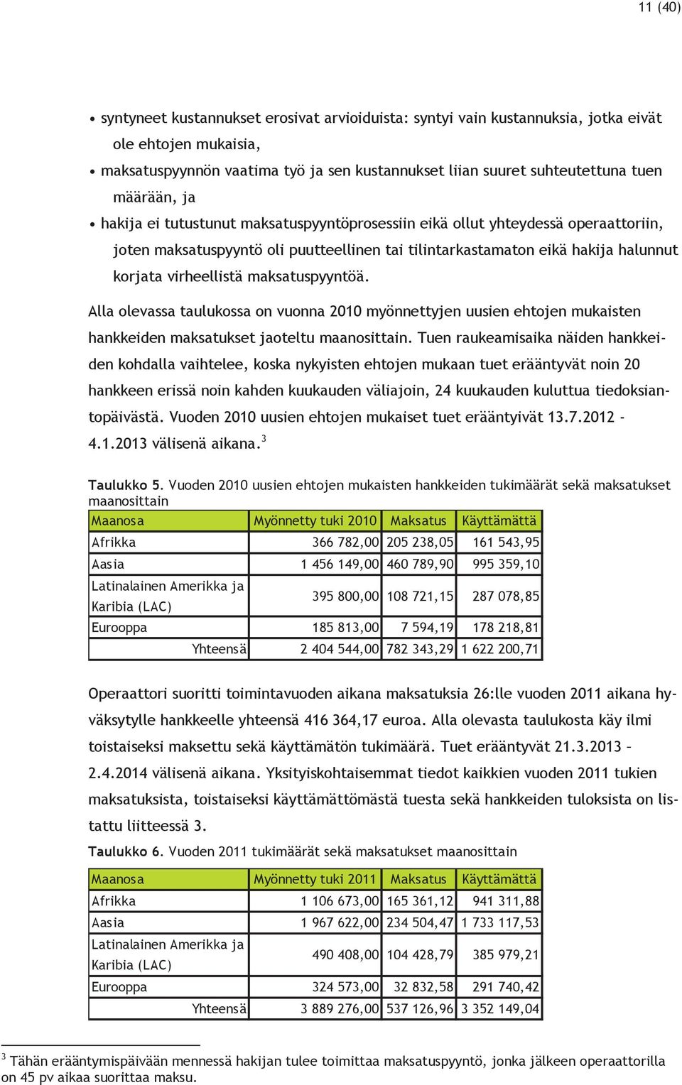 maksatuspyyntöä. Alla olevassa taulukossa on vuonna 2010 myönnettyjen uusien ehtojen mukaisten hankkeiden maksatukset jaoteltu maanosittain.