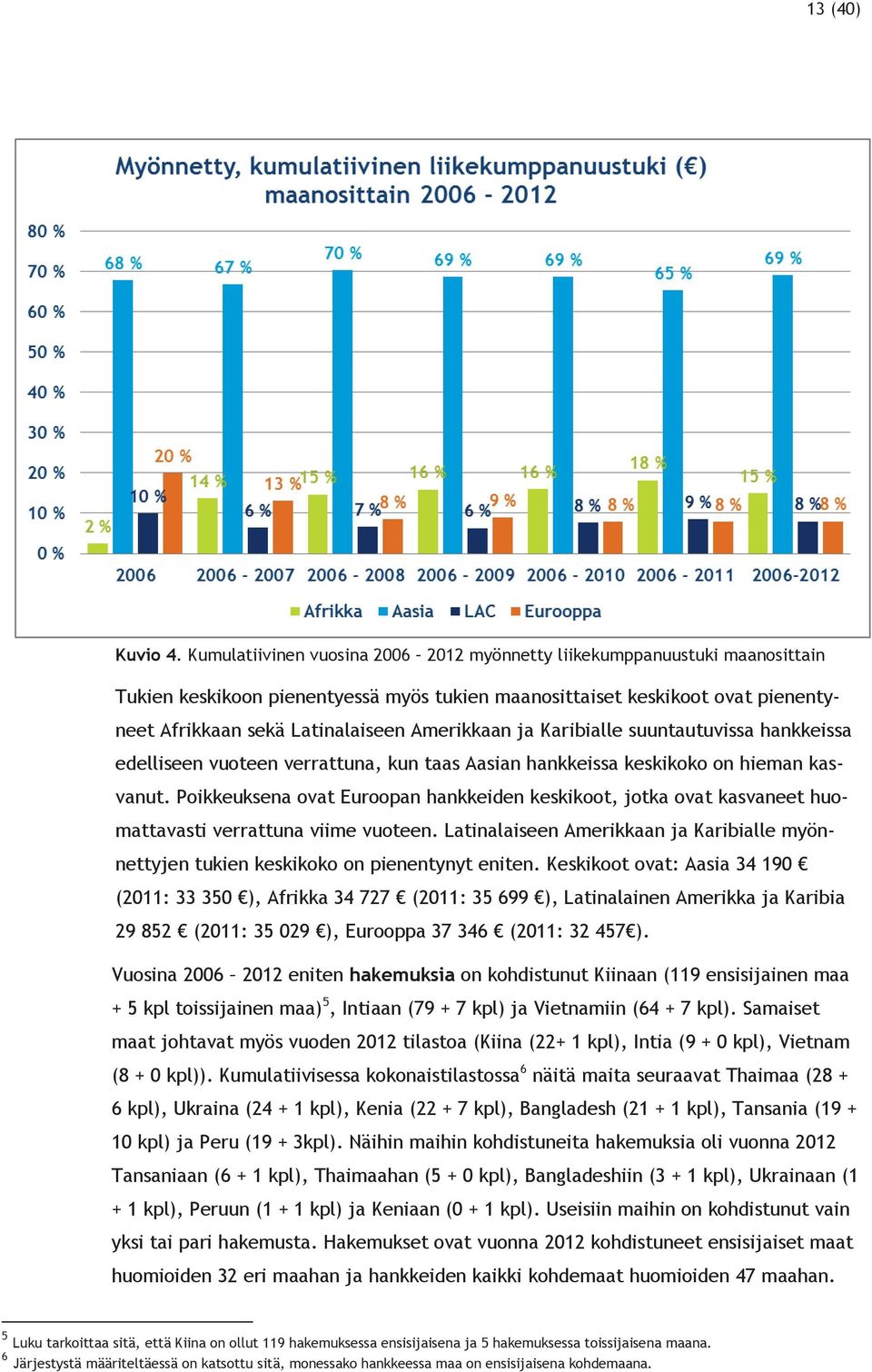 Amerikkaan ja Karibialle suuntautuvissa hankkeissa edelliseen vuoteen verrattuna, kun taas Aasian hankkeissa keskikoko on hieman kasvanut.