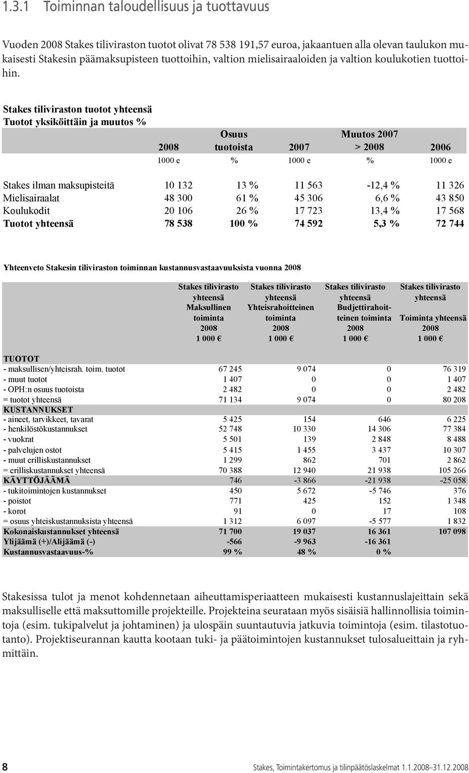 Yhteenveto Stakesin tiliviraston toiminnan kustannusvastaavuuksista vuonna 2008 Stakes tilivirasto yhteensä Maksullinen toiminta Vuoden 2008 Stakes tiliviraston tuotot olivat 78 538 191,57 euroa,