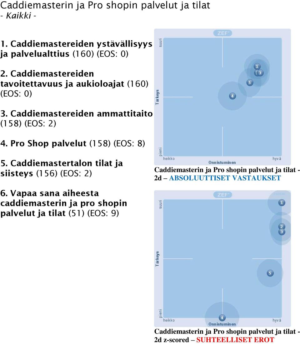 Pro Shop palvelut (158) (EOS: 8) 5.