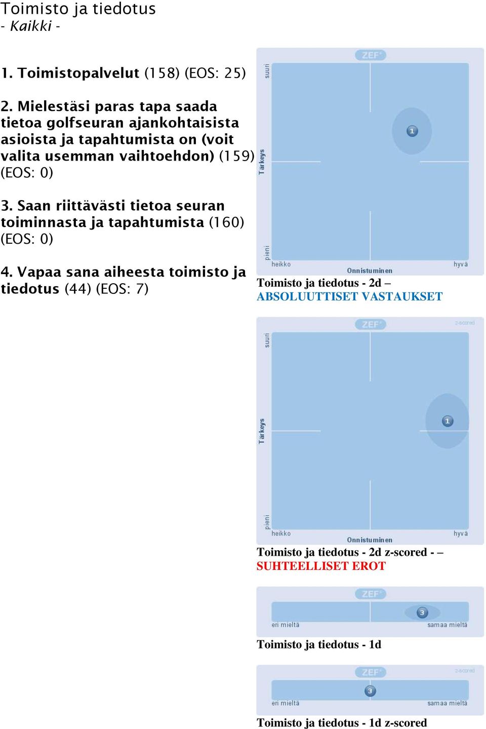 (159) (EOS: 0) 3. Saan riittävästi tietoa seuran toiminnasta ja tapahtumista (160) (EOS: 0) 4.