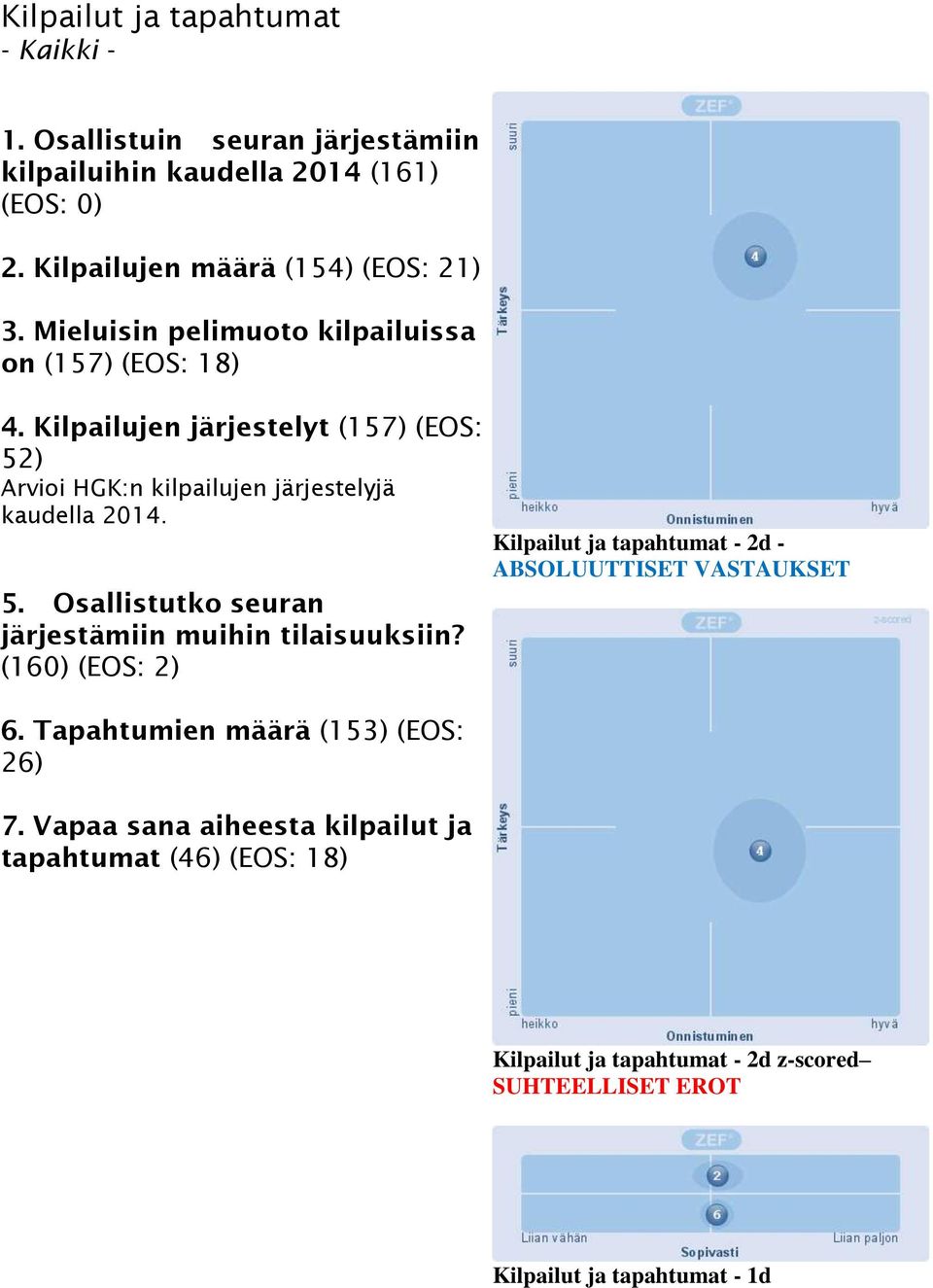 (160) (EOS: 2) 6. Tapahtumien määrä (153) (EOS: 26) 7.