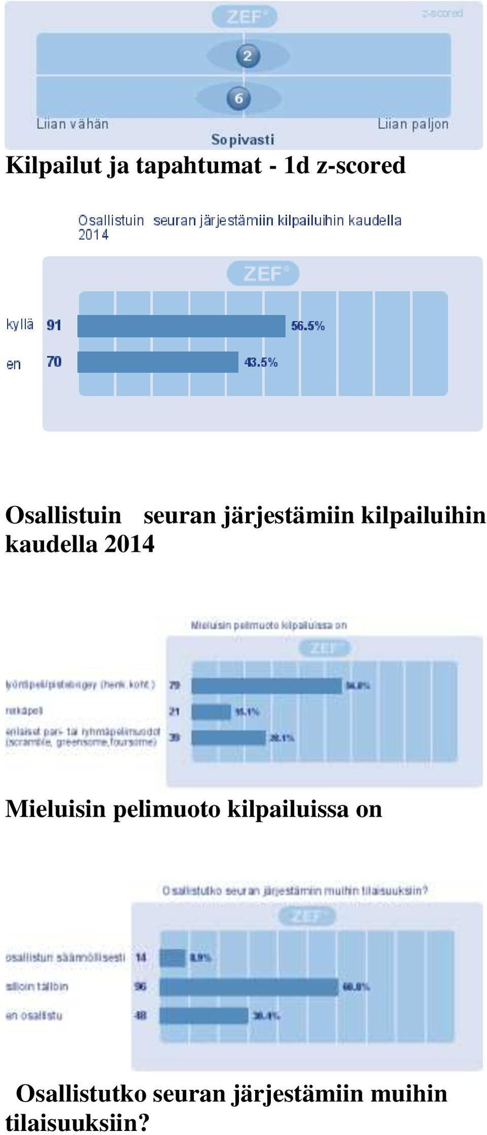 kaudella 2014 Mieluisin pelimuoto kilpailuissa