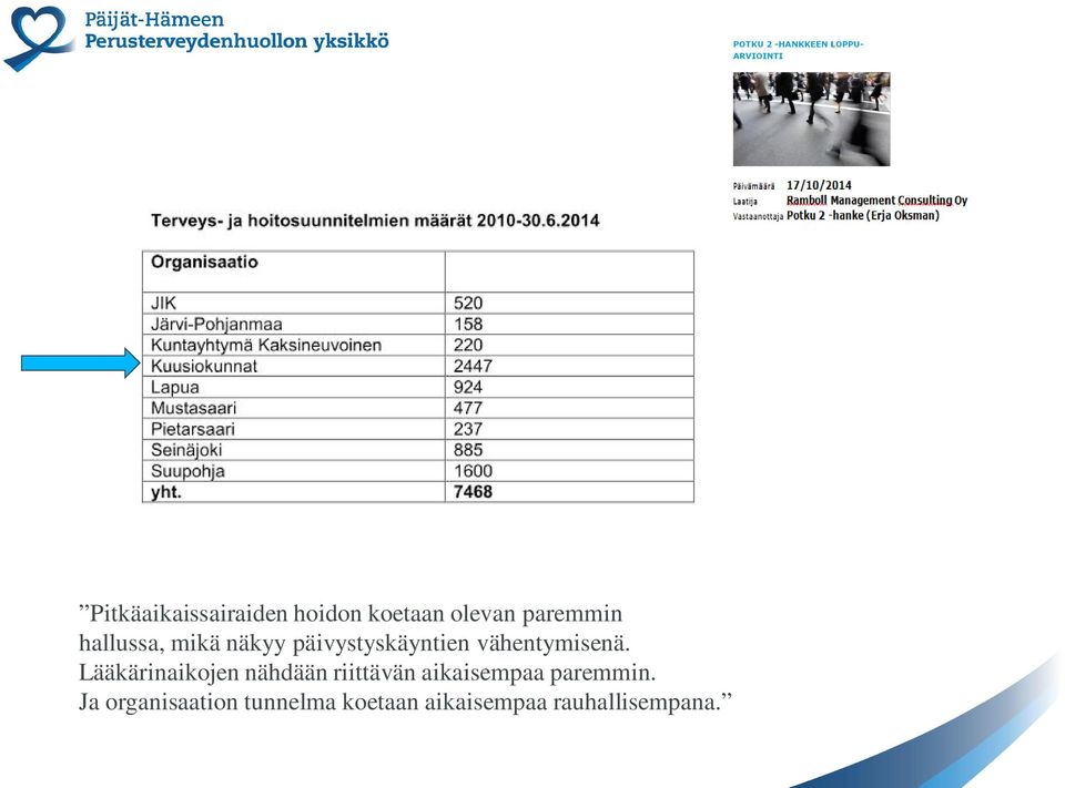 Lääkärinaikojen nähdään riittävän aikaisempaa paremmin.