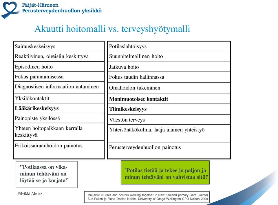 Yhteen hoitopaikkaan kerralla keskittyvä Erikoissairaanhoidon painotus Potilaslähtöisyys Suunnitelmallinen hoito Jatkuva hoito Fokus taudin hallinnassa Omahoidon tukeminen Monimuotoiset kontaktit