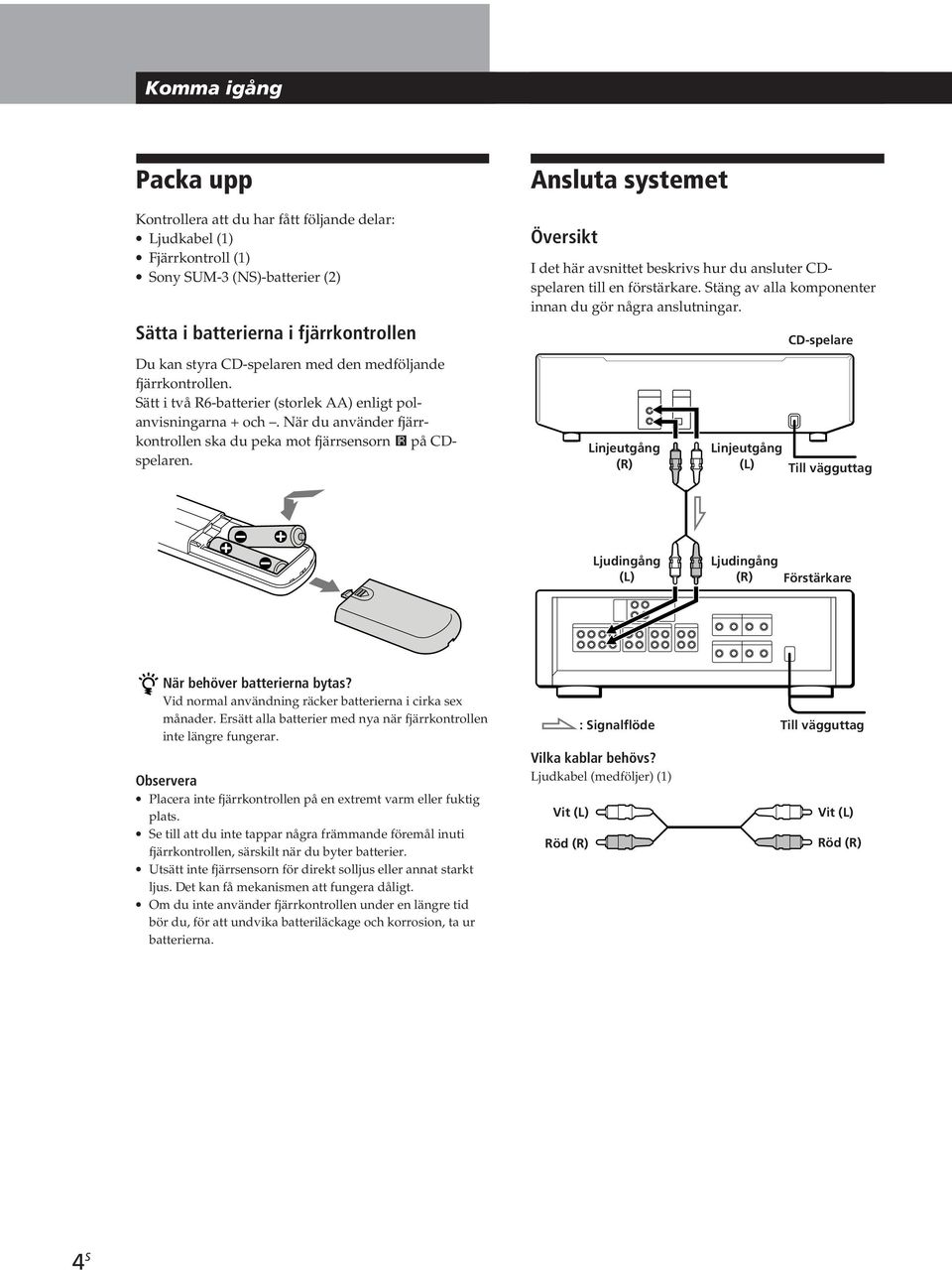 Ansluta systemet Översikt I det här avsnittet beskrivs hur du ansluter CDspelaren till en förstärkare. Stäng av alla komponenter innan du gör några anslutningar.