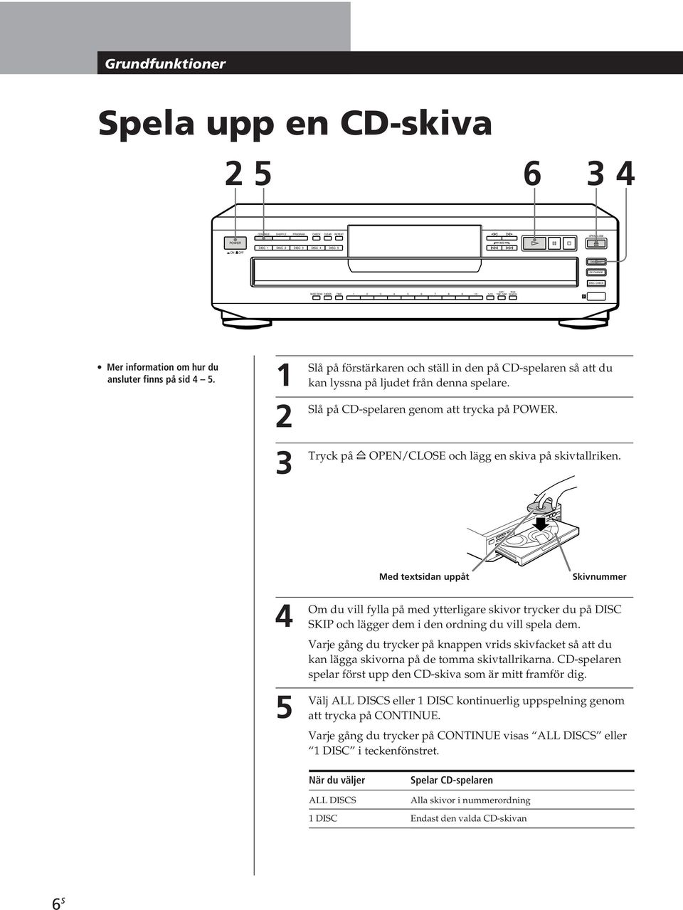 1 2 3 Slå på förstärkaren och ställ in den på CD-spelaren så att du kan lyssna på ljudet från denna spelare. Slå på CD-spelaren genom att trycka på POWER.