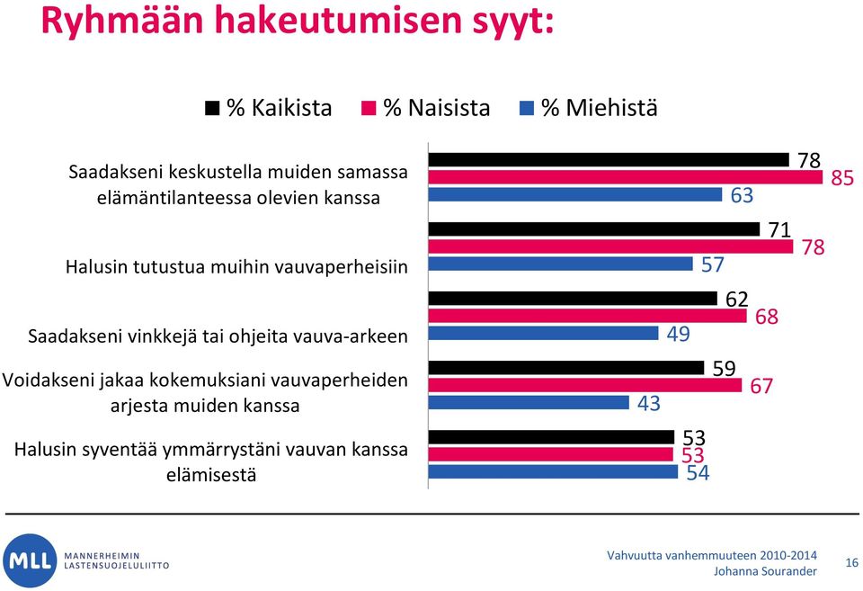 vinkkejä tai ohjeita vauva-arkeen Voidakseni jakaa kokemuksiani vauvaperheiden arjesta muiden