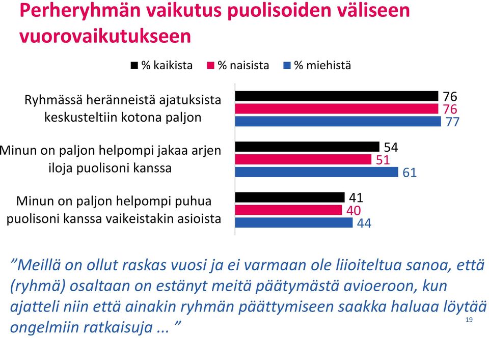 vaikeistakin asioista 41 40 44 54 51 61 76 76 77 Meillä on ollut raskas vuosi ja ei varmaan ole liioiteltua sanoa, että (ryhmä) osaltaan