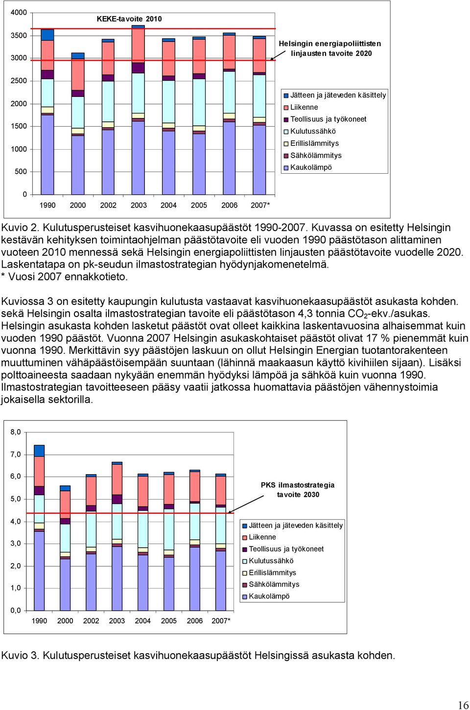 Kuvassa on esitetty Helsingin kestävän kehityksen toimintaohjelman päästötavoite eli vuoden 1990 päästötason alittaminen vuoteen 2010 mennessä sekä Helsingin energiapoliittisten linjausten