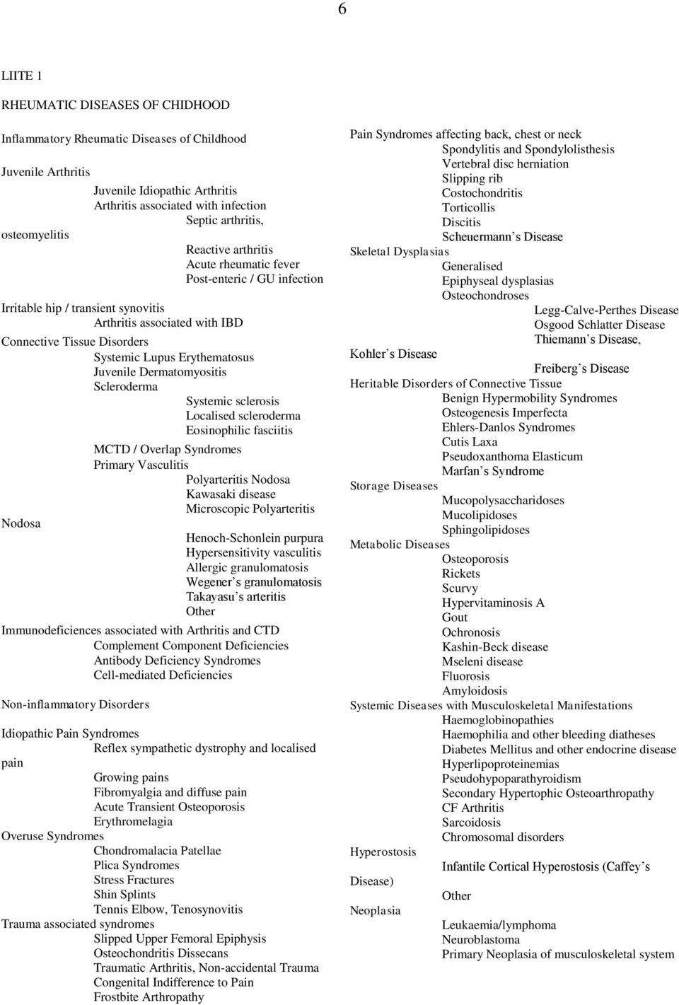 Erythematosus Juvenile Dermatomyositis Scleroderma Systemic sclerosis Localised scleroderma Eosinophilic fasciitis Nodosa MCTD / Overlap Syndromes Primary Vasculitis Polyarteritis Nodosa Kawasaki