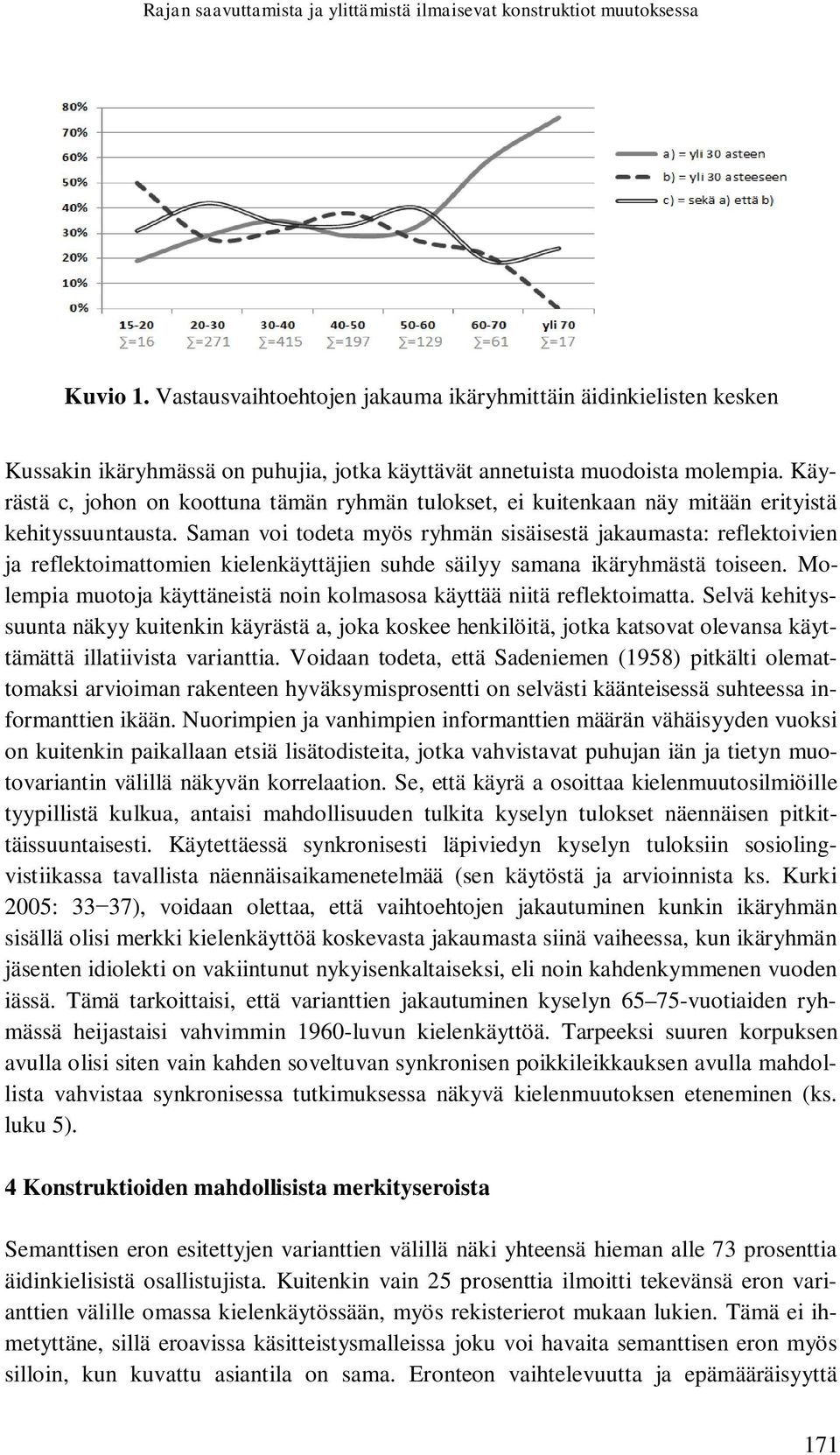 Käyrästä c, johon on koottuna tämän ryhmän tulokset, ei kuitenkaan näy mitään erityistä kehityssuuntausta.