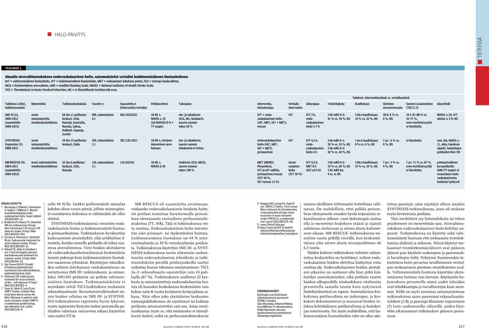 NIHSS = National Institutes of Health Stroke Scale, TICI = Thrombolysis in Acute Cerebral Infarction, NS = ei tilastollisesti merkitsevää a. Tulokset, vs.