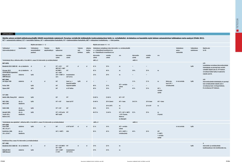 RCT = satunnaistettu tutkimus, CCT = kontrolloitu tutkimus, IAT = valtimonsisäinen liuotushoito, IVT = laskimonsisäinen liuotushoito, MET = mekaaninen trombektomia, = tieto puuttuu.