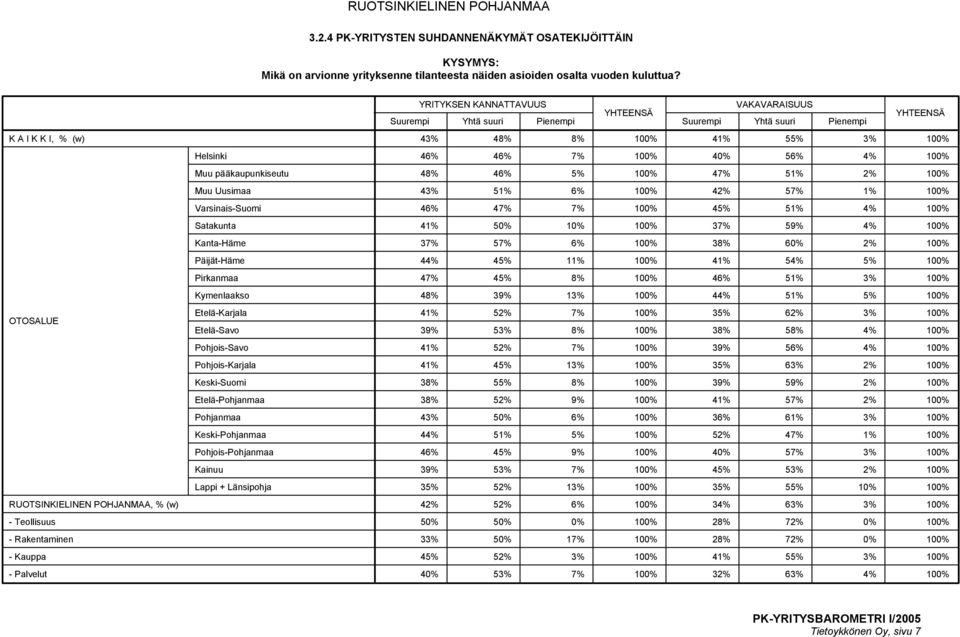 6% 100% 42% 57% 1% 100% 46% 47% 7% 100% 45% 51% 4% 100% 41% 50% 10% 100% 37% 59% 4% 100% 37% 57% 6% 100% 38% 60% 2% 100% 44% 45% 11% 100% 41% 54% 5% 100% 47% 45% 8% 100% 46% 51% 3% 100% 48% 39% 13%