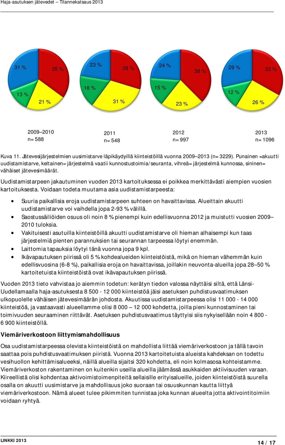 Punainen =akuutti uudistamistarve, keltainen= järjestelmä vaatii kunnostustoimia/seuranta, vihreä= järjestelmä kunnossa, sininen= vähäiset jätevesimäärät.