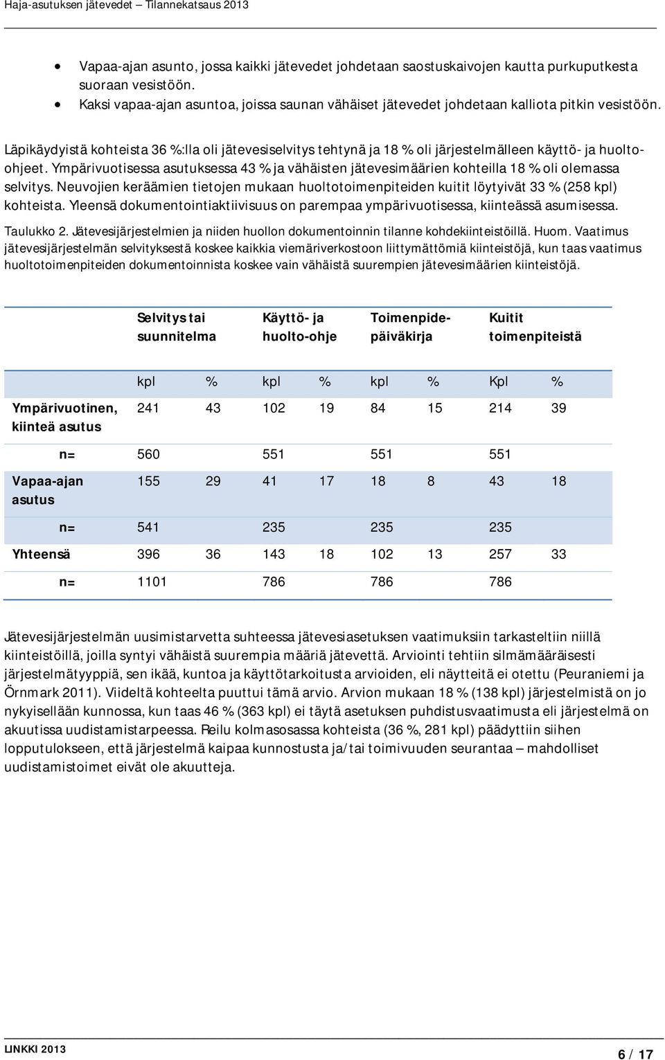 Läpikäydyistä kohteista 36 %:lla oli jätevesiselvitys tehtynä ja 18 % oli järjestelmälleen käyttö- ja huoltoohjeet.