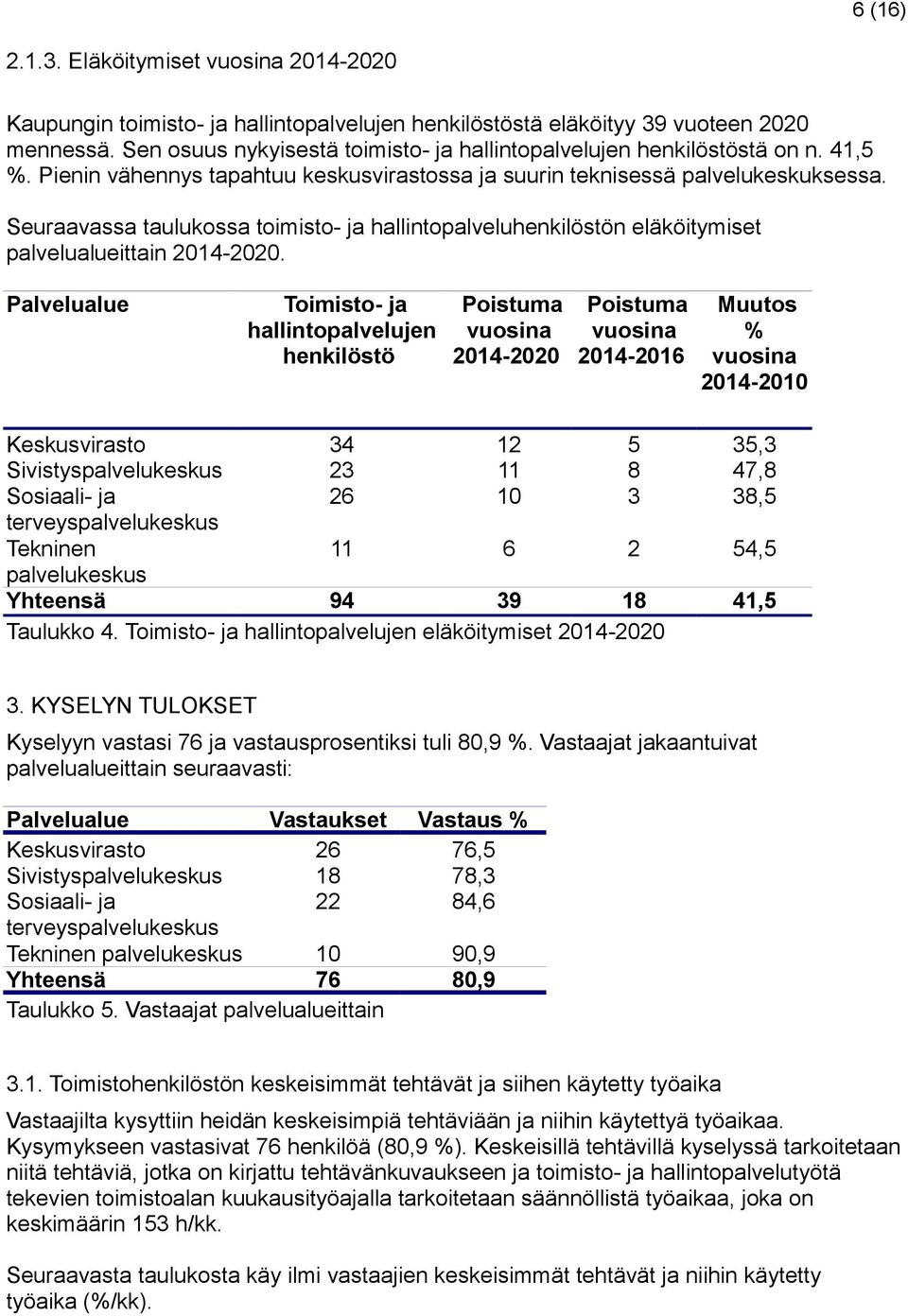 Palvelualue Toimisto- ja hallintopalvelujen henkilöstö Poistuma vuosina 04-00 Poistuma vuosina 04-06 Muutos % vuosina 04-00 Keskusvirasto 34 5 35,3 Sivistyspalvelukeskus 3 8 47,8 Sosiaali- ja 6 0 3