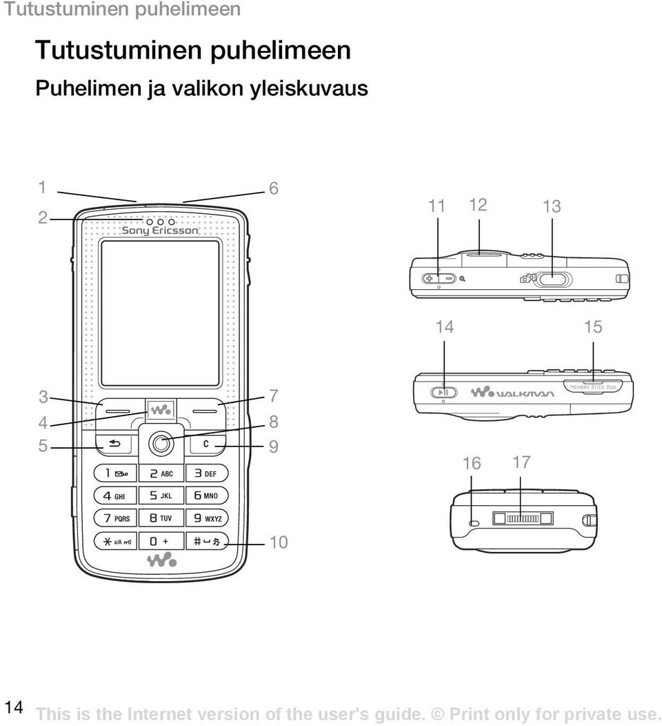 yleiskuvaus 1 2 6 11 12 13 14