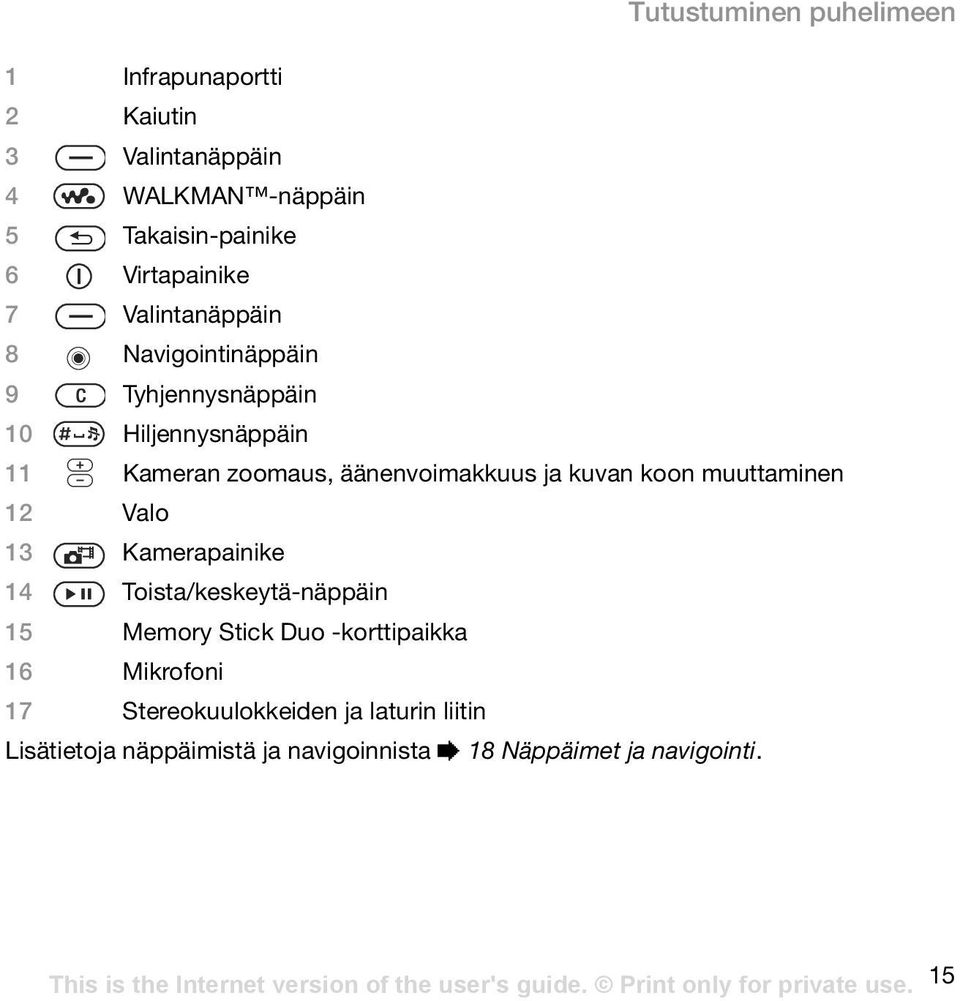 äänenvoimakkuus ja kuvan koon muuttaminen 12 Valo 13 Kamerapainike 14 Toista/keskeytä-näppäin 15 Memory Stick Duo