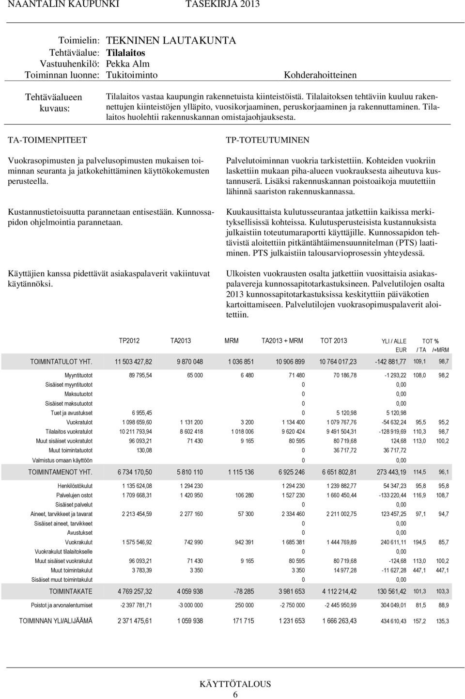 Tilalaitos huolehtii rakennuskannan omistajaohjauksesta. TP-TOTEUTUMINEN Vuokrasopimusten ja palvelusopimusten mukaisen toiminnan seuranta ja jatkokehittäminen käyttökokemusten perusteella.