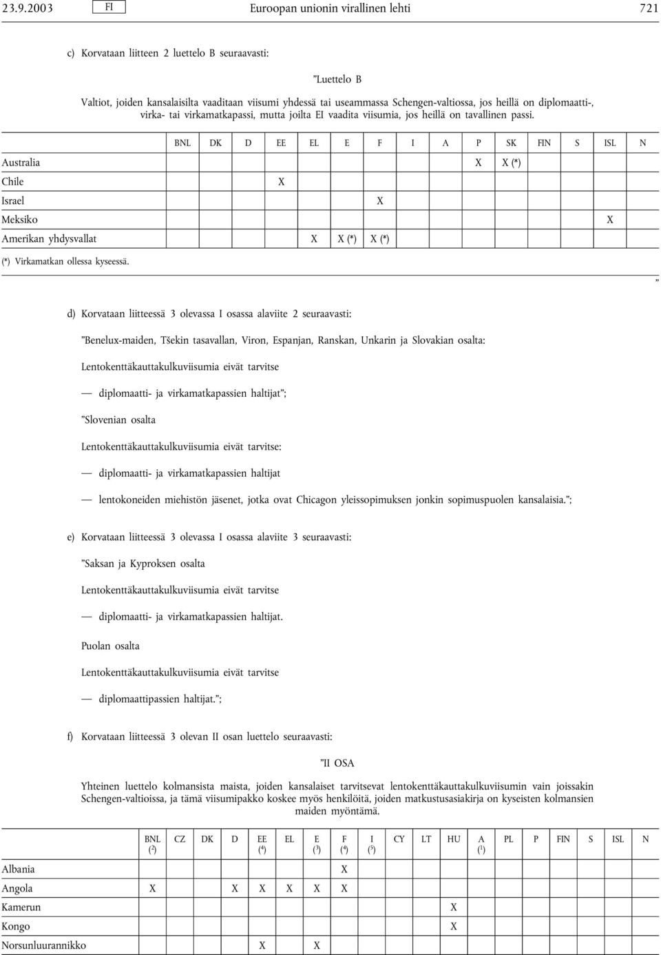 BNL DK D EE EL E F I A P SK FIN S ISL N Australia (*) Chile Israel Meksiko Amerikan yhdysvallat (*) (*) (*) Virkamatkan ollessa kyseessä.